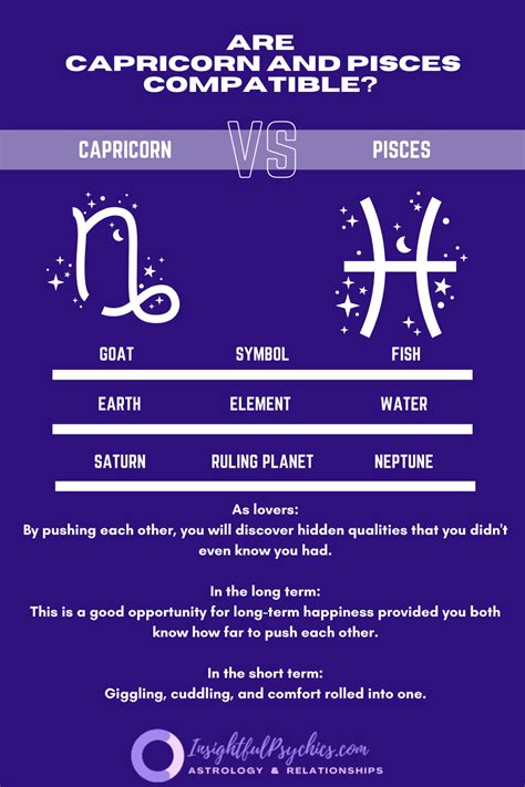 capricorn male and pisces female love compatibility|capricorn man pisces woman love.